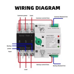 Comutator de transfer, PV, 3P cu șină DIN, SINOTIMER, comutatoare de selecție automată de transfer cu dublă alimentare, 125A